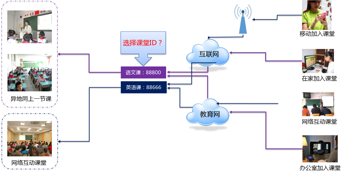 某省电教馆网络直播教室解决方案