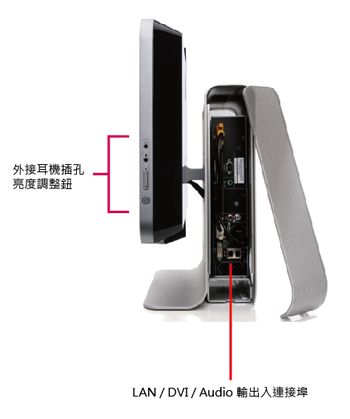 Polycom HDX 4500视频会议终端侧面