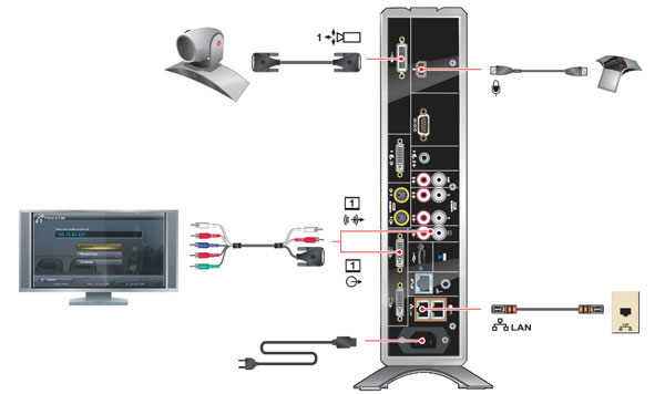 Polycom HDX 9000