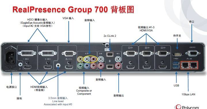 RealPresence Group 700