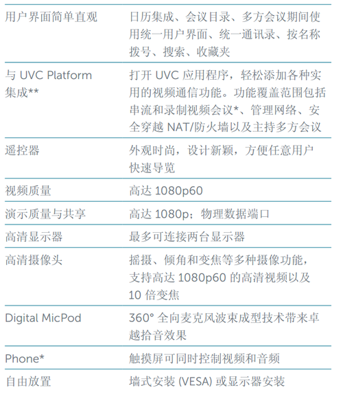 LifeSize发布SMARTVIDEO 开启智能视频会议时代新篇章