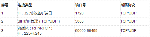 视频会议过程中屏幕无法共享，辅流无法发送的解决方法