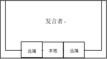 视频会议系统如何修改视频画面布局