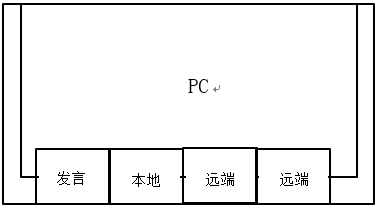 视频会议系统如何修改视频画面布局