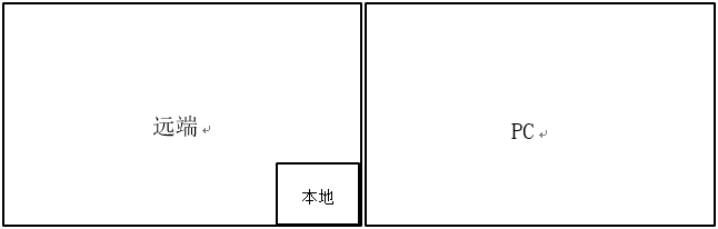 视频会议系统如何修改视频画面布局