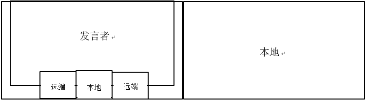 视频会议系统如何修改视频画面布局