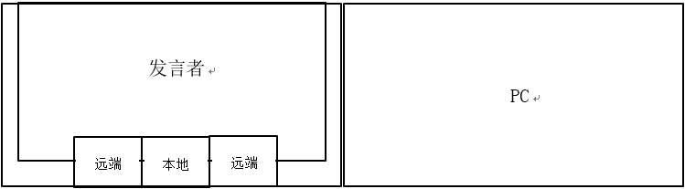 视频会议系统如何修改视频画面布局