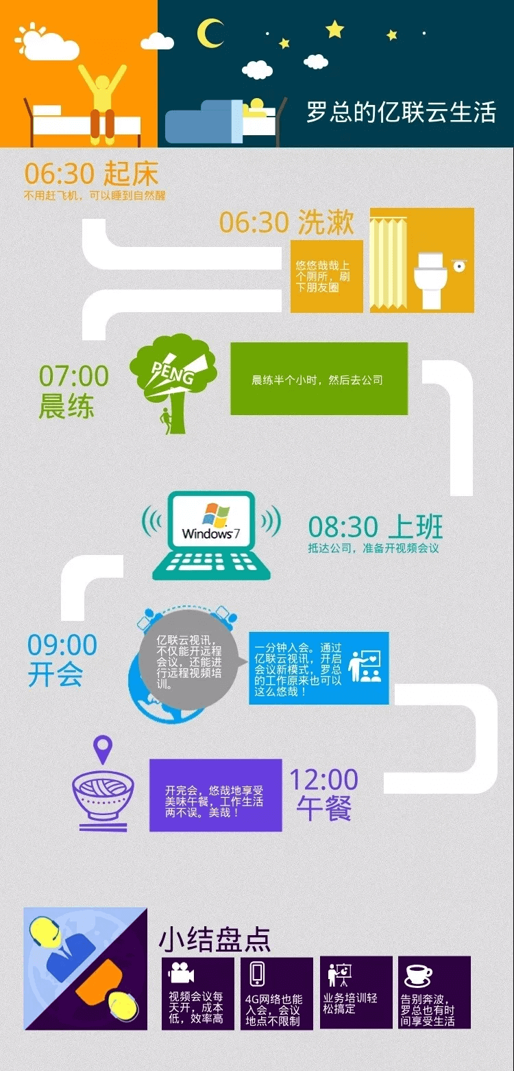 (一分钟轻松入会，罗总也能享受生活)