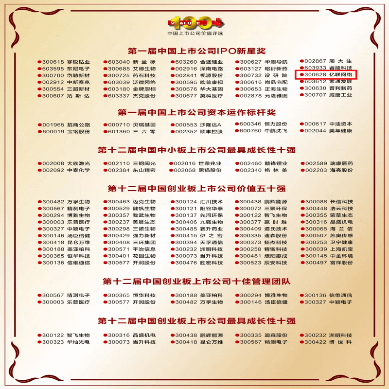 亿联网络荣获首届中国上市公司IPO新星奖