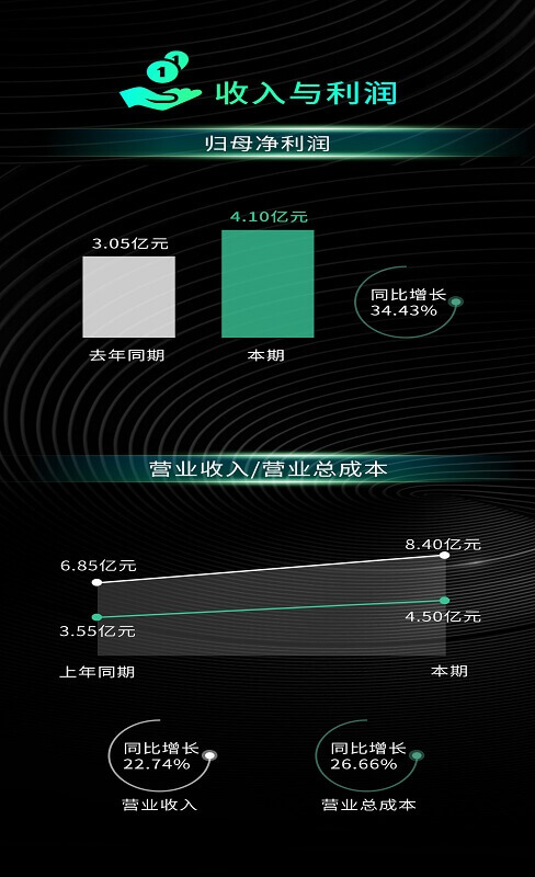 亿联网络上半年报