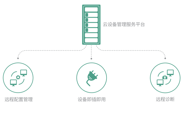 云服务管理平台