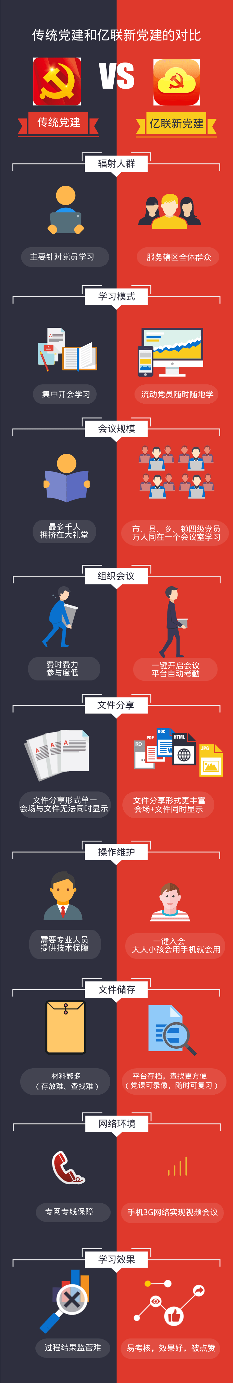 党建遇难题？亿联视讯来解决！