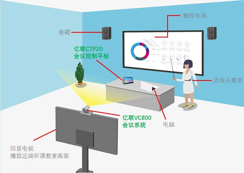 视频会议