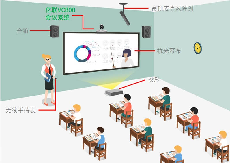 双师课堂视频会议