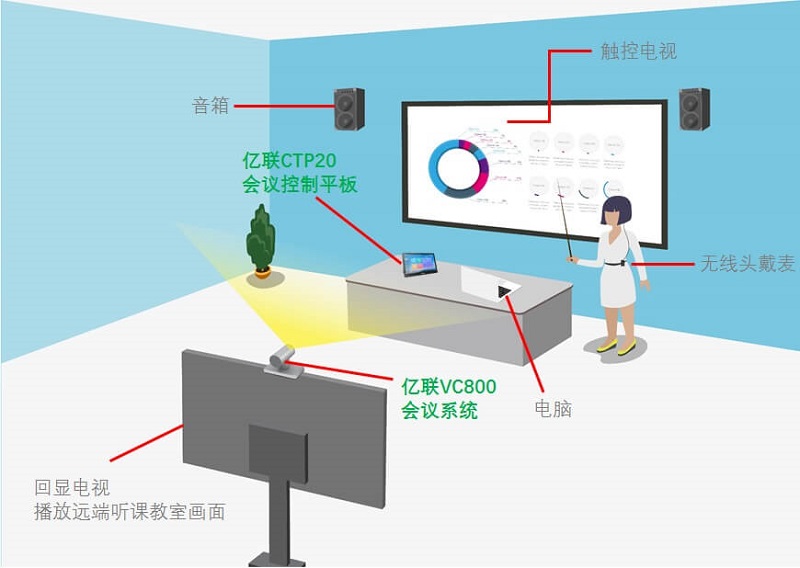 亿联双师课堂