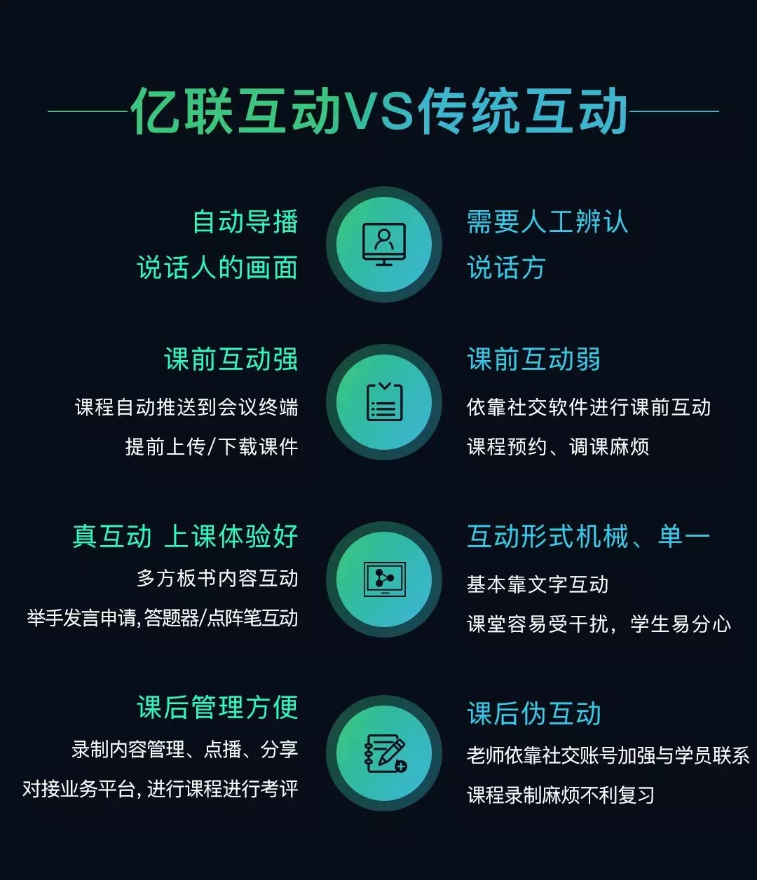 亿联vs传统双师课堂解决方案