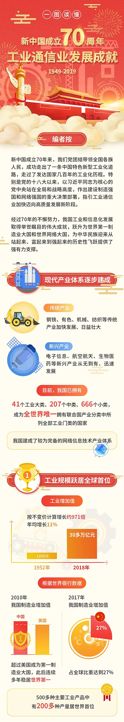 工信微报