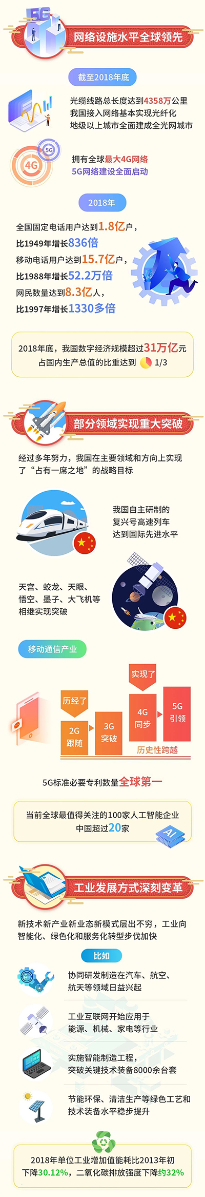 工信微报