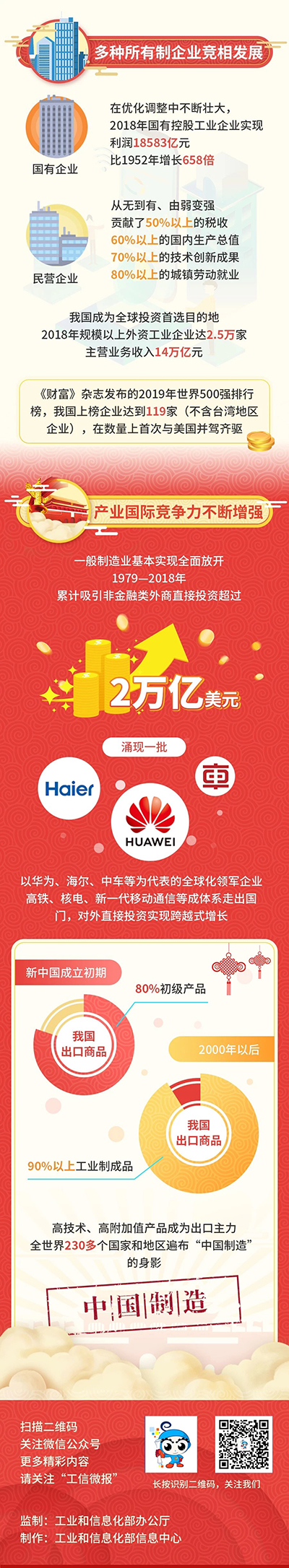 工信微报