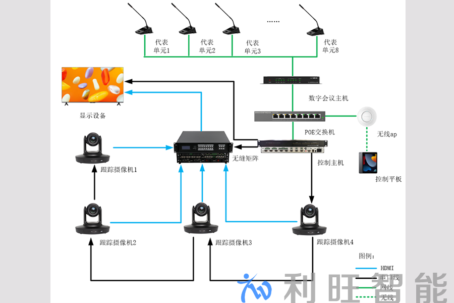 摄像跟踪的工作原理与品牌推荐