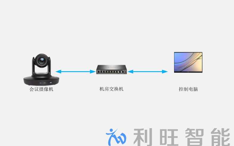 后台人员如何预览控制摄像机？Kuntong坤通视频会议专业摄像机支持网页控制！