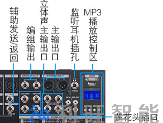 软件会议没有专业设备效果不好？Kuntong调音台厂家教您坤通会议室专业调音台对接电脑视频会议终端等设备
