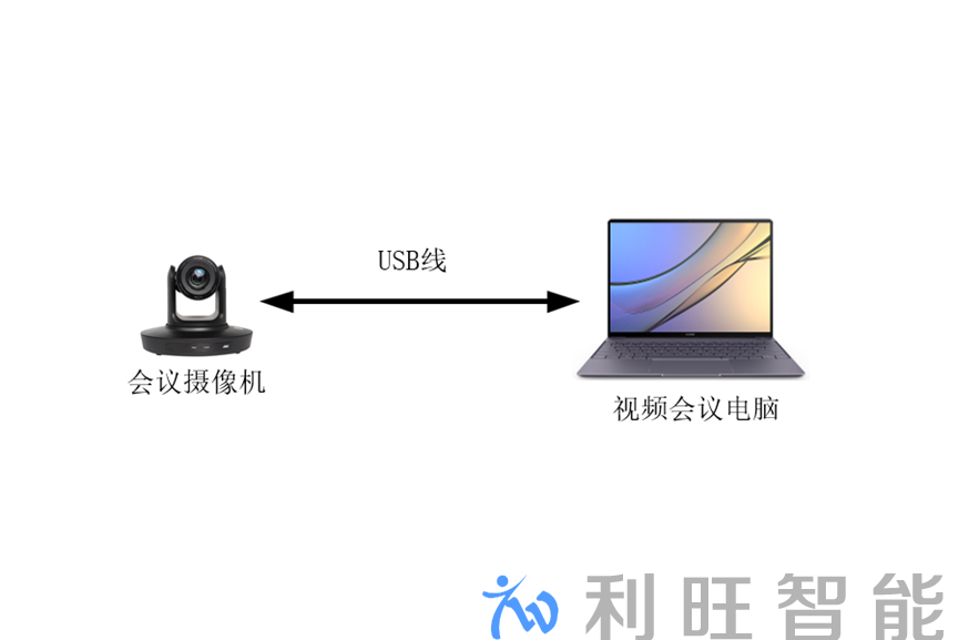 摄像机调试控制太麻烦？会议室摄像机Kuntong坤通视频会议摄像机USB连接控制！