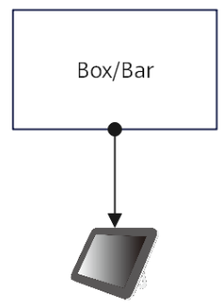 华为视频终端Cloud Link Box310、610、300、600镜像控制功能