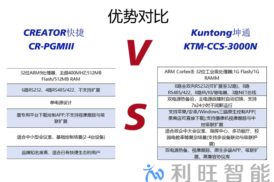 优势对比图