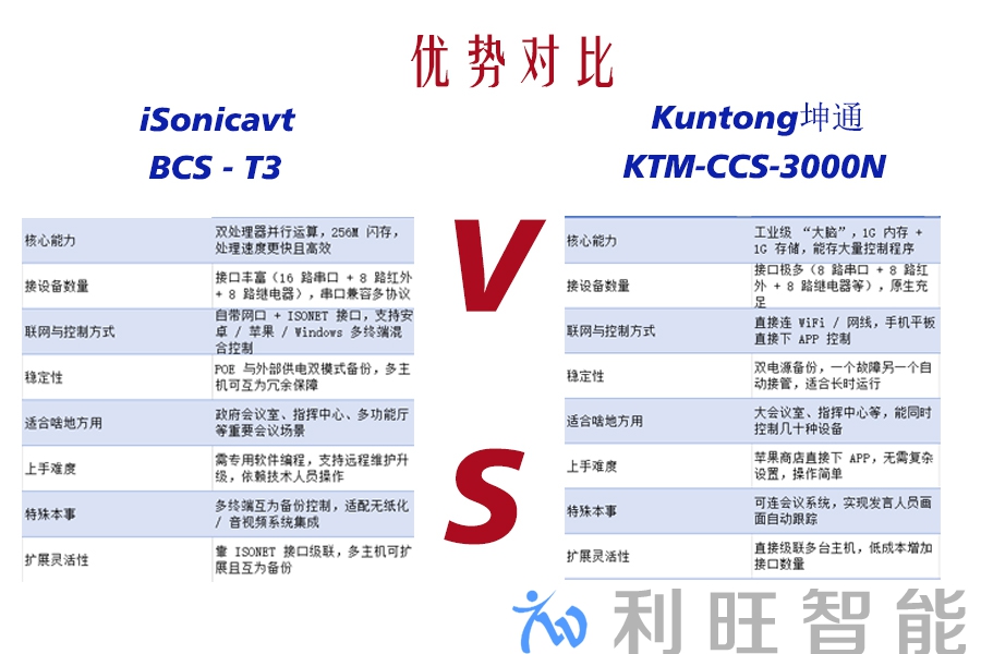 优势对比