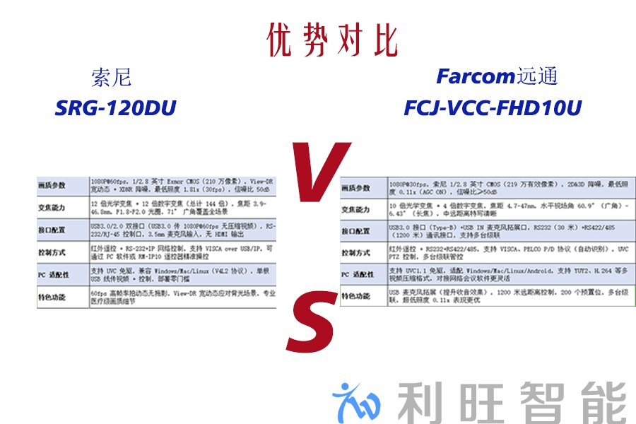 优势对比