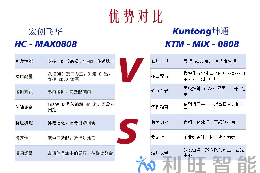Kuntong 坤通 KTM-MIX-0808