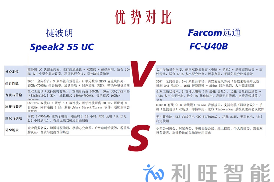 远通 FC-U40B
