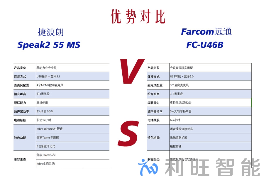 远通FC-U46B