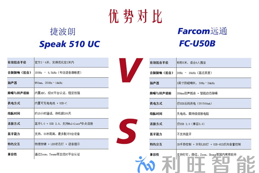 远通 FC-U50B