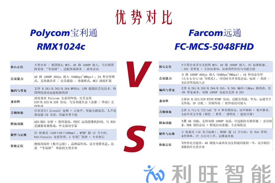 远通 FC-MCS-5048FHD