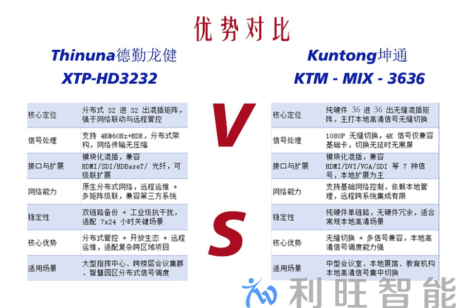 Kuntong坤通 KTM-MIX-3636 混合矩阵