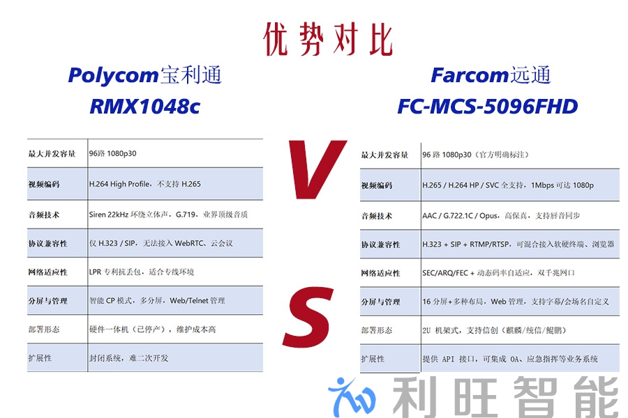 远通 FC-MCS-5096FHD