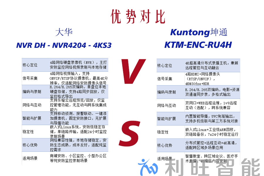 Kuntong坤通 KTM-ENC-RU4H