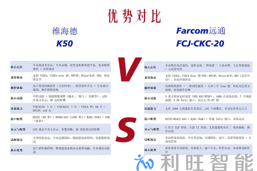 远通 FCJ-CKC-20