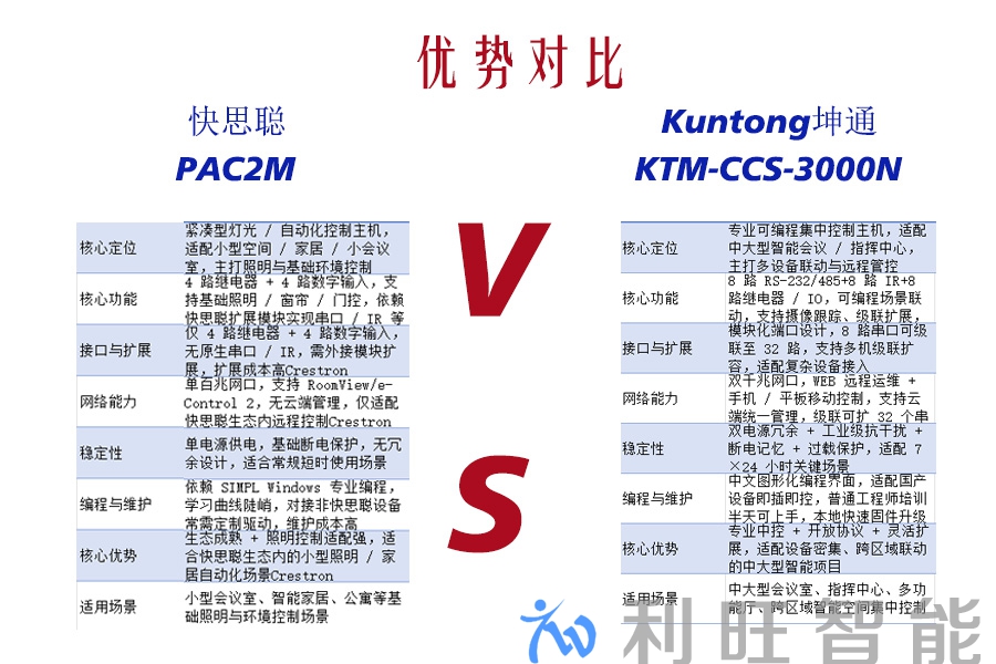 中控擂台：国货“全能战士”挑战国际“简约精英”