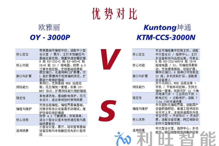 Kuntong坤通 KTM-CCS-3000N网络中控主机