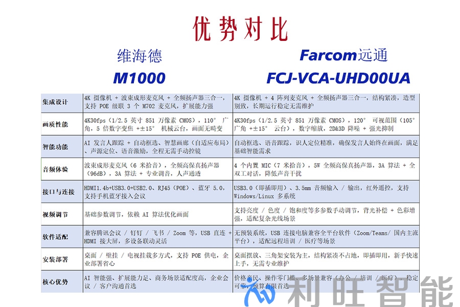 远通 FCJ-VCC-UHD00UA