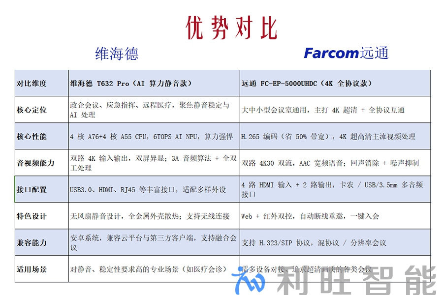远通 FC-EP-5000UHDC