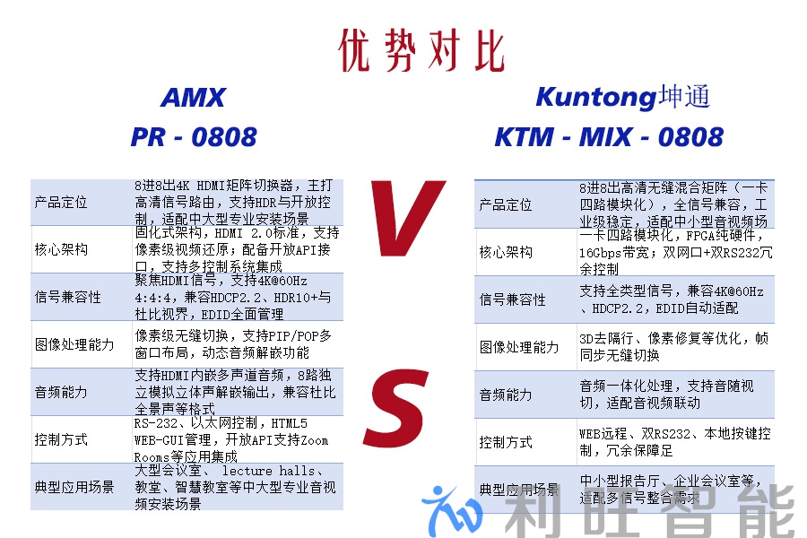 Kuntong坤通KTM-MIX-0808